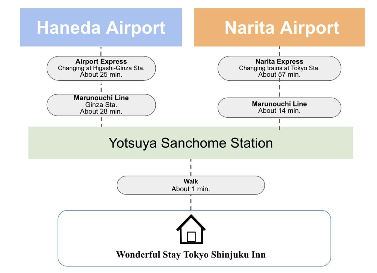 Wonderful Stay Tokyo Shinjuku Dış mekan fotoğraf